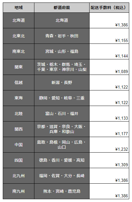 配送料